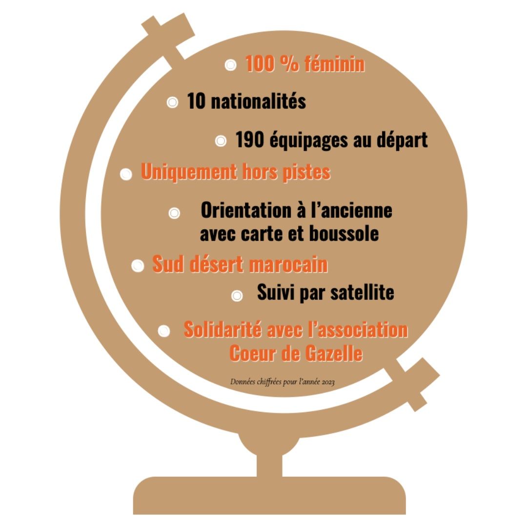 Que regroupe le Rallye Aïcha des Gazelles